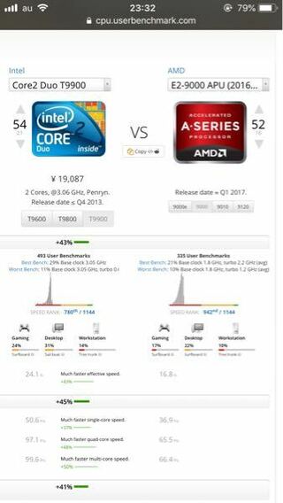 Cpuamde2 9000のノートパソコンを買おうと思ってるのですが Yahoo 知恵袋