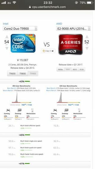 Cpuamde2 9000のノートパソコンを買おうと思ってるのですが Yahoo 知恵袋