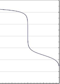 Naohとna2co3を水に溶かした緩衝液に塩酸を滴定する実験で Na Yahoo 知恵袋