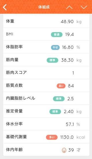 157cm50kg体脂肪率35 の28歳女です 他の詳しい体の Yahoo 知恵袋