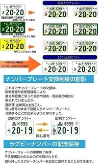 白ナンバーの軽自動車は改造車の可能性だってありますよね ダサいとか言 Yahoo 知恵袋