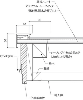 至急 小屋裏換気について 教えてください 南北切妻屋根で 東西桁側 Yahoo 知恵袋