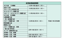 亜細亜大学の合格発表日は10日ですが何時からなのでしょうか 大学ホー Yahoo 知恵袋