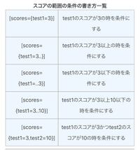 マイクラ統合版のコマンドについて質問なんですが Tp A Yahoo 知恵袋