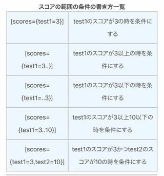 画像をダウンロード マイクラ Tp 人気の新しい最高の壁紙無料chd