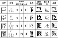 小学校低学年くらいの漢字ですが 巨と 匠の漢字について質問です ちょっと Yahoo 知恵袋