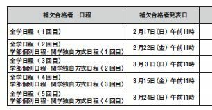 本日 関西学院大学の合格発表があり補欠者となっていたのですが Yahoo 知恵袋