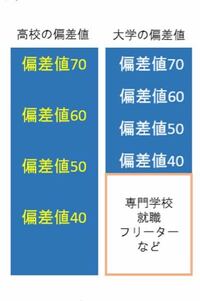 自称進学校で偏差値が54程度の高校からお茶の水女子大学へ行くのは困難でしょ Yahoo 知恵袋