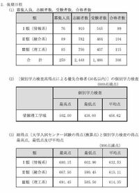 電気通信大学の二次試験について質問です 後期の二次試験優先合格者 Yahoo 知恵袋