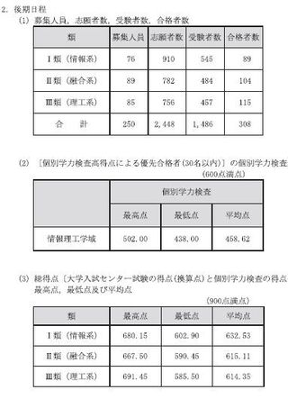 電気通信大学の二次試験について質問です 後期の二次試験優先合格者 Yahoo 知恵袋