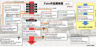 Fate Apocryphaとfate Zeroのロードエルメロイ 世の時系列 Yahoo 知恵袋