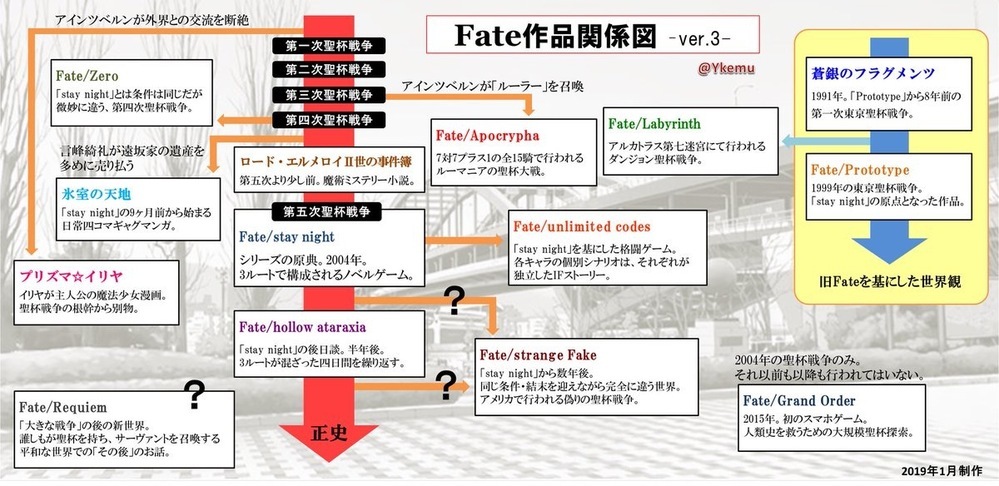 Fate Apocryphaとfate Zeroのロードエルメロイ 世の時系列 Yahoo 知恵袋