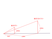 数学の問題です 解き方がわかりません 教えてください 東京タワー Yahoo 知恵袋