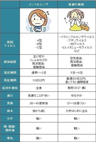 上がったり 短 熱 下がっ 時間 たり