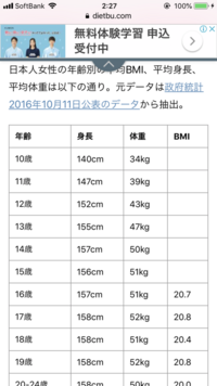 太るのが怖いです 現在高1で身長153で36 6キロです100gでも太 Yahoo 知恵袋