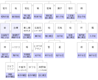 皇室の方々にはお印がありますが どのように決められるのでしょうか お印に選 Yahoo 知恵袋