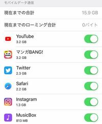 入院するかもしれません。スマホのギガをあまり消費しないで暇つぶし