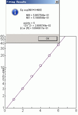 Excelでの片対数グラフでの線形近似曲線の傾きの求め方がわかりません グラ Yahoo 知恵袋