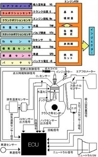 車への後付け電装品はコンピュータ Ecu等 に影響はないのですか 車 Yahoo 知恵袋