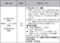 長野大学の中期の二次試験 国語の中に古文漢文は含まれます Yahoo 知恵袋
