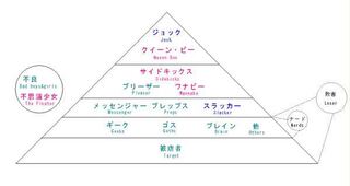 英語で言うと 陽キャ 陰キャ はどのような単語になりますか 翻訳 Yahoo 知恵袋