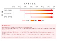 お風呂上がりに動悸息切れがします お風呂の温度は42度ですお風呂には毎日 Yahoo 知恵袋