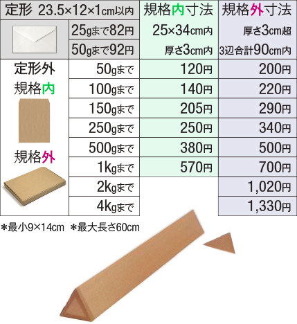 三角柱の作り方についてです！ - B2サイズのポスターを送りたい... - Yahoo!知恵袋