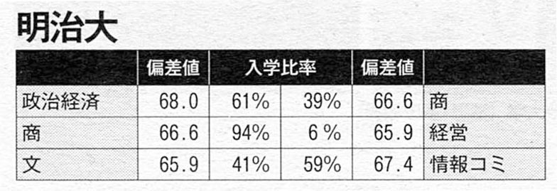 お値下げ♪ 明治大学 商学部　経営学部　政治経済学部　農学部　赤本　まとめ売り 最終価格♪ 明治大学 商学部 経営学部 政治経済学部 農学部 赤本
