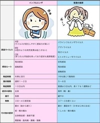 3日前から38度前後の熱が上がったり下がったりの繰り返しをしていま Yahoo 知恵袋