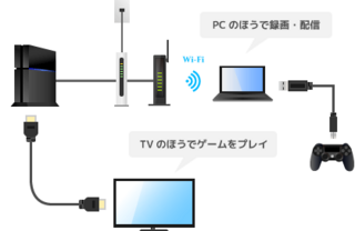 すごく困っています Youtubeでライブ配信をしようと思っているんですが Yahoo 知恵袋