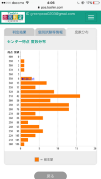 公立鳥取環境大学の経営b方式の志願者が去年より50人ほど増えて 2人と Yahoo 知恵袋