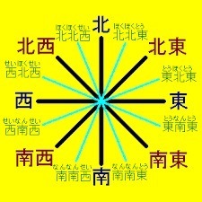 南南西を向いた時 その方向に対して右側の真横から吹いてくる風の風向は 16方位 Yahoo 知恵袋