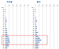兵庫県立大学社会情報科学部の合格最低点は1600満点でどのくらい Yahoo 知恵袋
