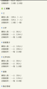 信州大学 工学部 と新潟大学 工学部 では 就職 教育の質 雰囲気 Yahoo 知恵袋