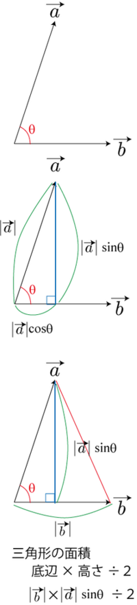 ベクトルで三角形の面積を求める問題で なぜsin8が高さになるのか ベ Yahoo 知恵袋
