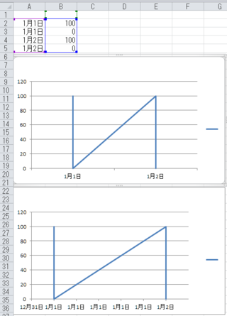 エクセル2013でのこぎりの様な折れ線グラフを作りたいと思います 同じ日に Yahoo 知恵袋