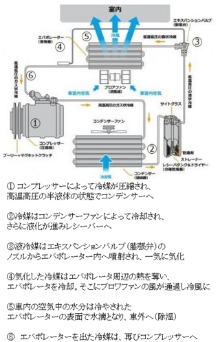 車のエアコンガス補充ってどんな効果があるのですか なんか00 Yahoo 知恵袋