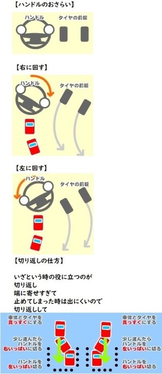 縦列駐車のほうがまだ簡単ですよね あと方向転換でもしも左に Yahoo 知恵袋