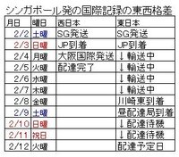 Aliexpressを利用されてる方でわかる方教えてください Yahoo 知恵袋