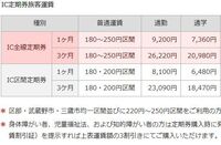 春から成蹊大学に進学する予定ですが関東バスのサイトを見ても吉祥寺駅 Yahoo 知恵袋