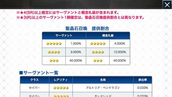 Fgoのストーリーガチャはハズレばかり当たりますか 個人的 Yahoo 知恵袋
