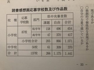 ダウンロード済み 読書 感想 文 コンクール 佳作 読書 感想 文 コンクール 佳作 何人 Saesipapicte6q