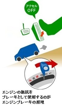 エンジンブレーキについて ａｔ車のシフトダウンを使って エンジンブレーキを掛け Yahoo 知恵袋