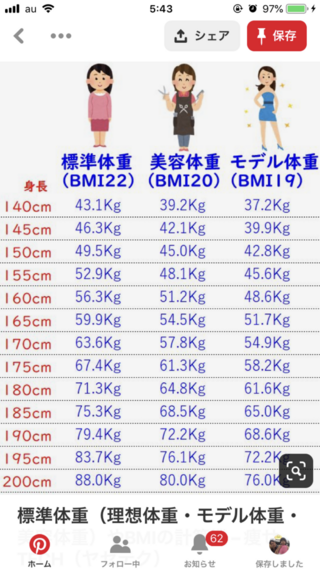 153cm 平均体重 153cm 平均体重 中学生