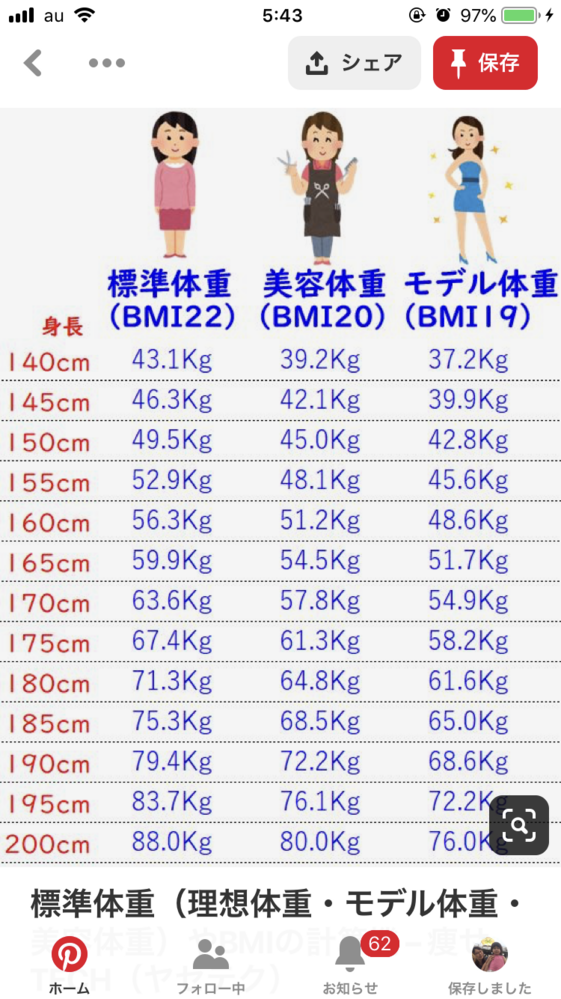 身長153cmで50kgってデブですか 155センチ52 Yahoo 知恵袋