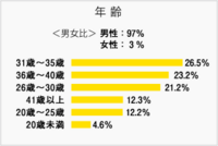 週刊プレイボーイを購読する年齢層を教えて下さい プレイボ Yahoo 知恵袋