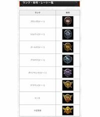 Pubgmobile ブロンズとかシルバーとかのランク の Yahoo 知恵袋