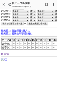 モンハン3ｇのお守りテーブルについての質問です 自分のお守りテーブル Yahoo 知恵袋