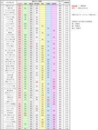 にゃんこ大戦争で素材を集めるためにレジォンドステージとスペシャ Yahoo 知恵袋