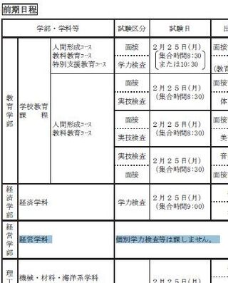 横浜国立大学経営学部の前期試験はセンター試験と調査書の成績だけで Yahoo 知恵袋